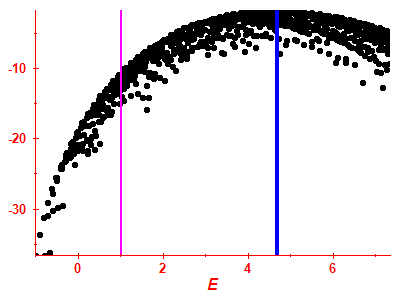 Strength function log